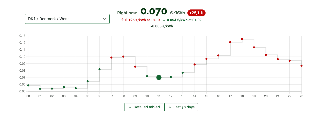 Compare Best Electricity Providers in Denmark for Foreigners Compare Best Electricity Providers in Denmark for Foreigners