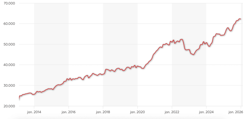 Copenhagen Apartment